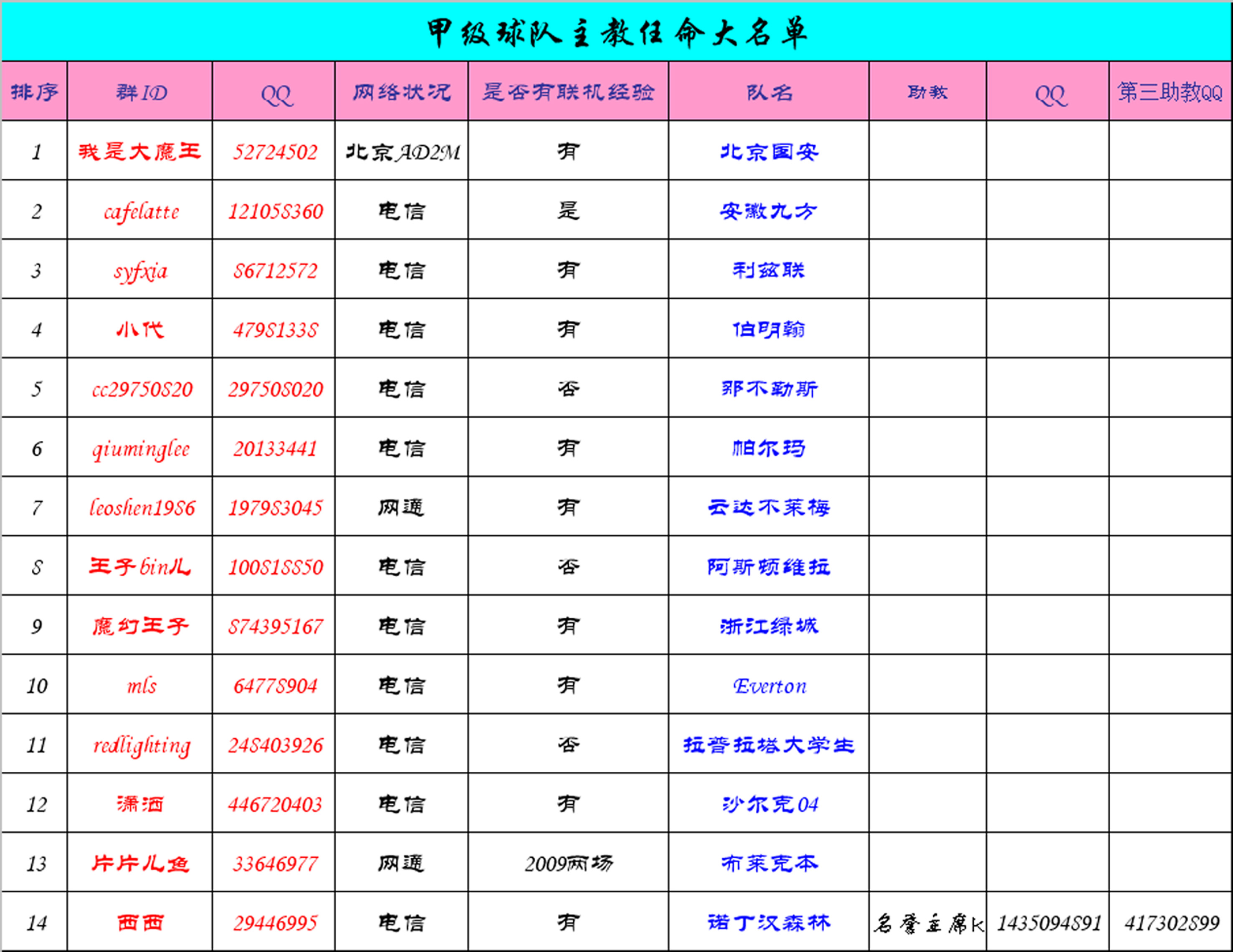 甲级队伍教练大名单.jpg