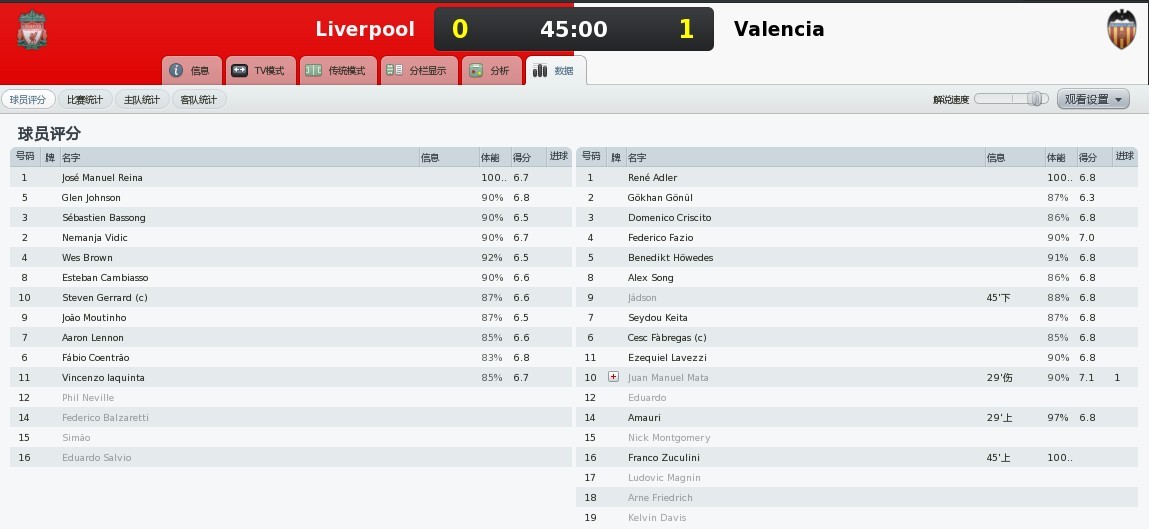 利物浦0-1瓦伦西亚.jpg